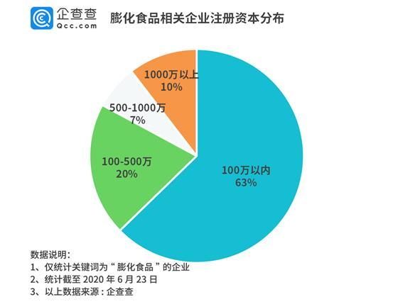 百事工厂再曝病例!膨化食品业风险连年递增,2019年达66条